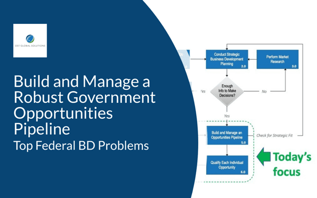 Build and Manage a Robust Government Opportunities Pipeline